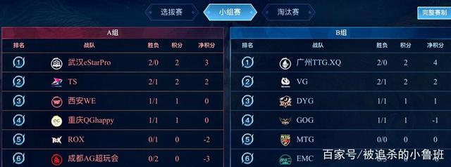 还是骑士的 还是骑士的